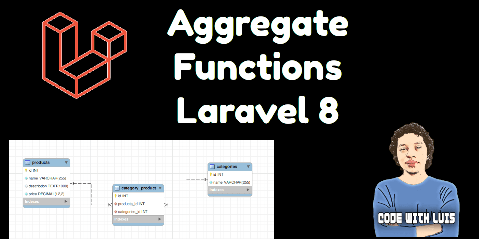Aggregate Functions on Related Models Laravel